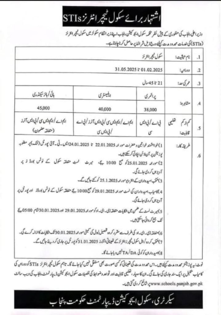 STI Jobs 2025 Apply Online on Portal